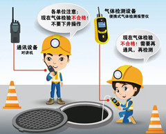 古镇镇有限空间操作说明